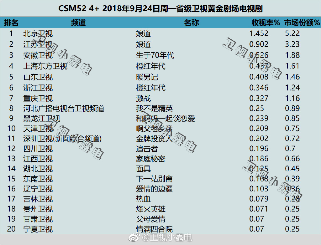 電視劇收視率排行榜