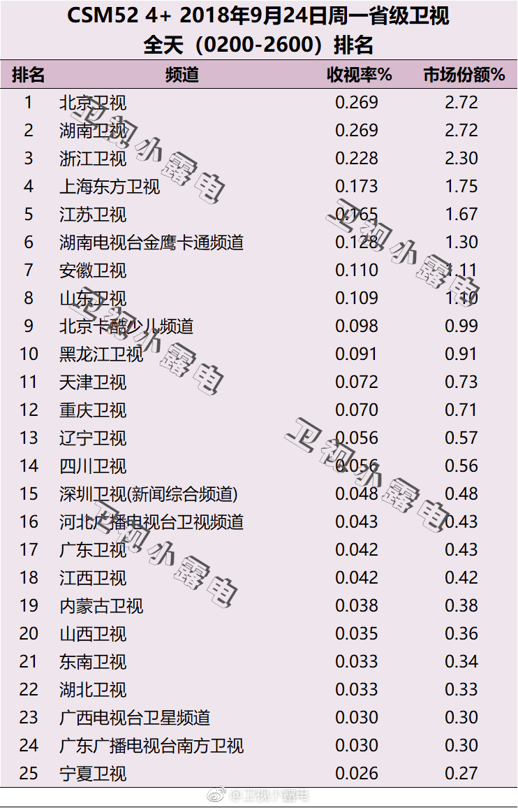 電視劇收視率排行榜