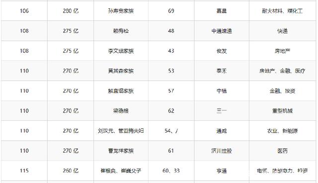 2018年胡潤百富榜:馬云重登中國首富
